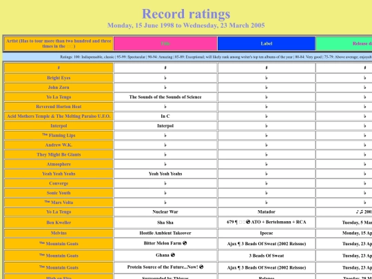 19982005 screenshot