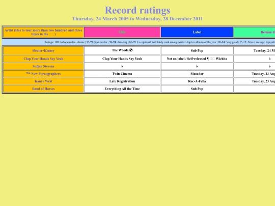 20052011 screenshot