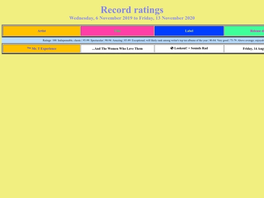 20192020 screenshot