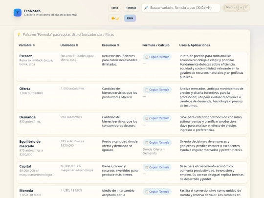 PMA/econotab screenshot