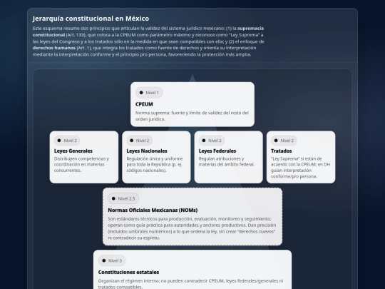 RetosMxActual/jerarquiaconstitucional screenshot