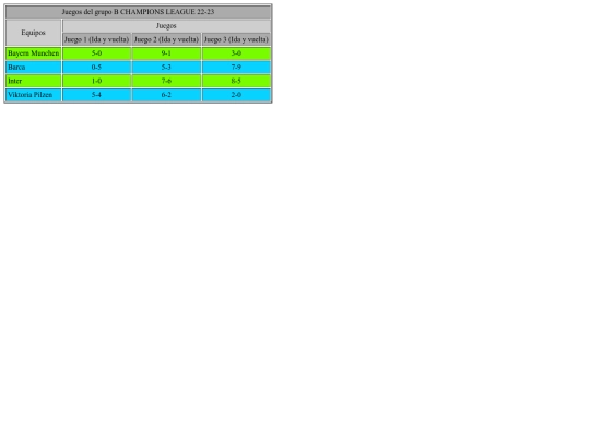 Tables/soccer_matches_table screenshot