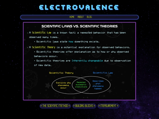 building-blocks/scientific-laws-vs-theories screenshot