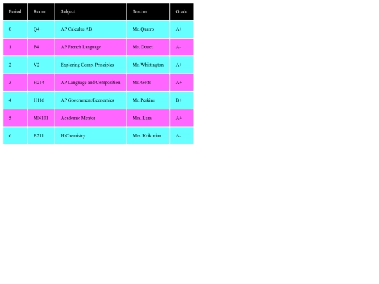 tables screenshot