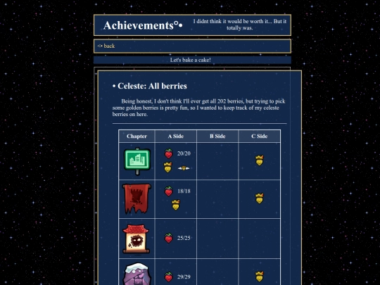 achievements/celeste_berries/celeste_berries screenshot