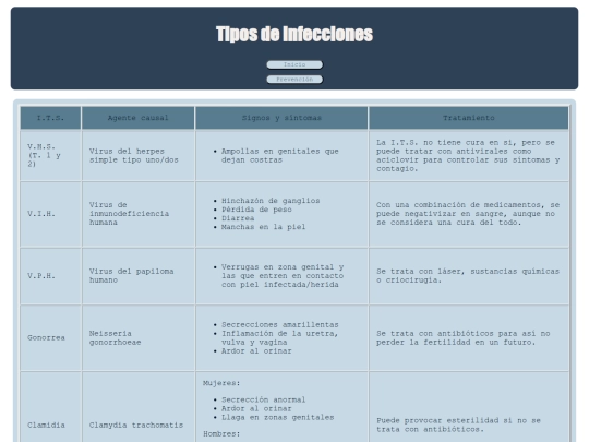 ITS/Tipos screenshot