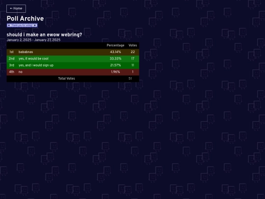 polls screenshot