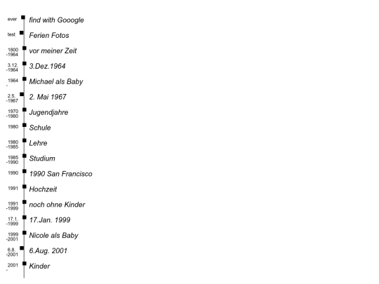 old/timeline2-with-link-to-photo screenshot