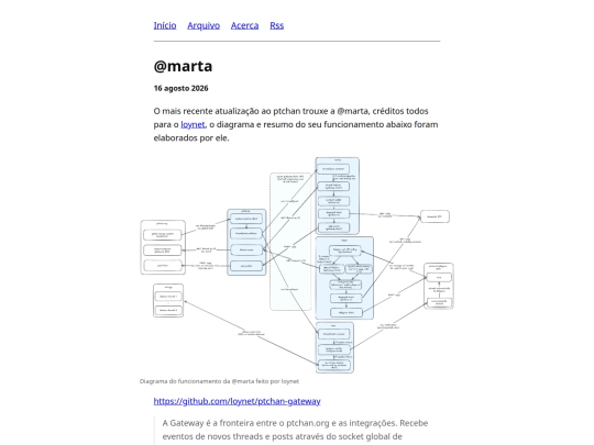 posts/16-08-2026-Marta screenshot