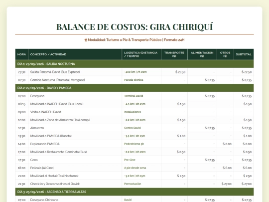 omnitour-project/blog/carmen_barrios/experience-live/aproximados-costos screenshot