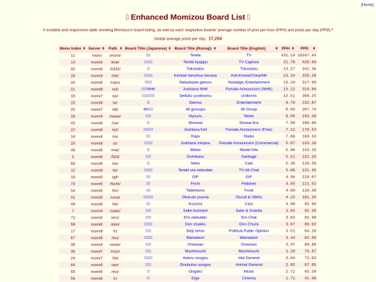 boardlist screenshot
