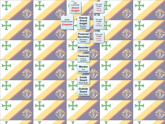 org_chart screenshot