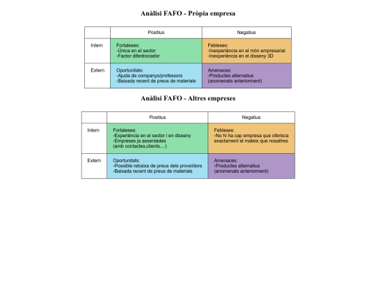 Empresa/Anàlisi FAFO screenshot