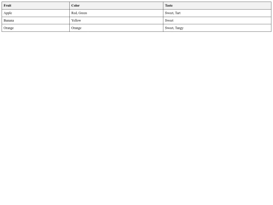 table screenshot