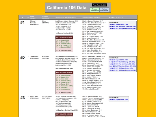 CA106Data screenshot