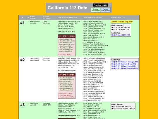 CA113Data screenshot