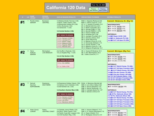 CA120Data screenshot