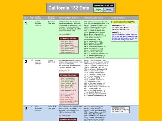 CA132Data_CS_Seeding screenshot