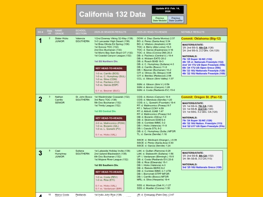 CA132Data_SS_Seeds screenshot