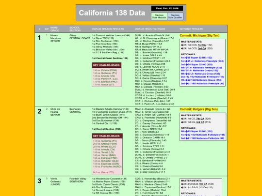 CA138Data screenshot