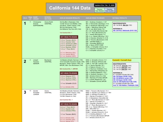 CA144Data_CS_Seeding screenshot