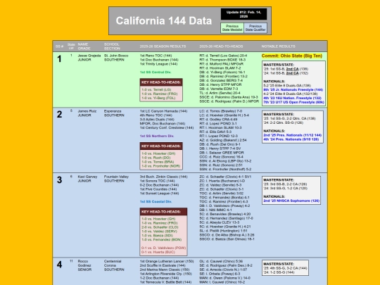 CA144Data_SS_Seeds screenshot