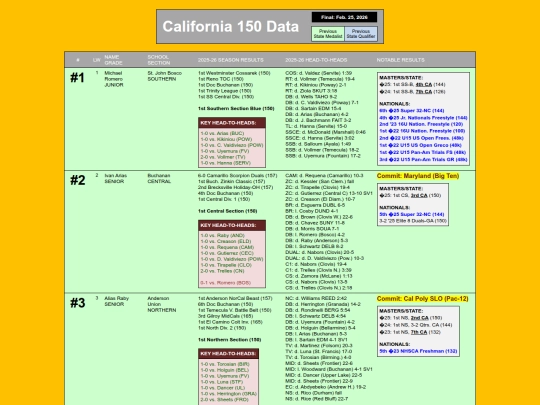 CA150Data screenshot
