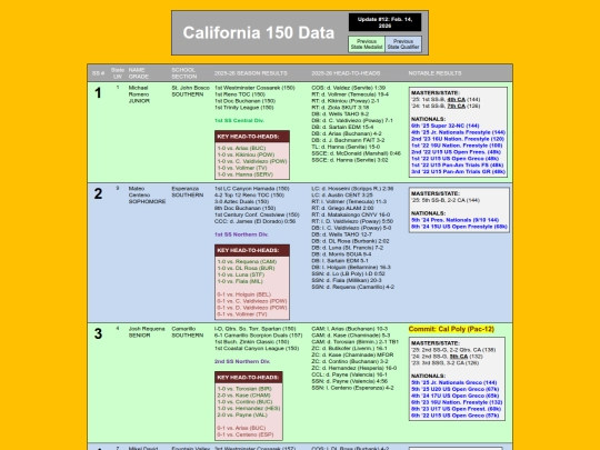 CA150Data_SS_Seeds screenshot