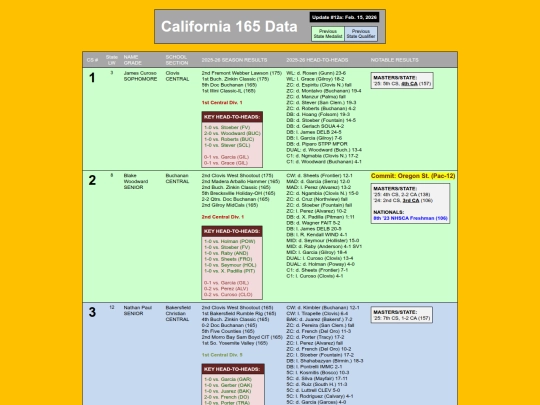 CA165Data_CS_Seeding screenshot