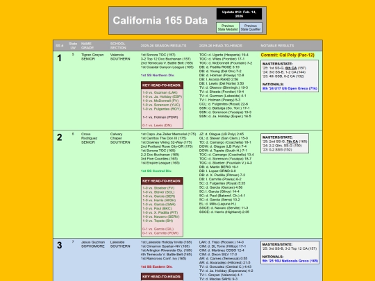CA165Data_SS_Seeds screenshot