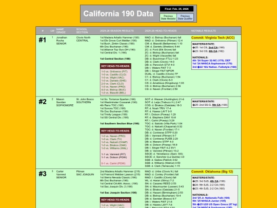 CA190Data screenshot