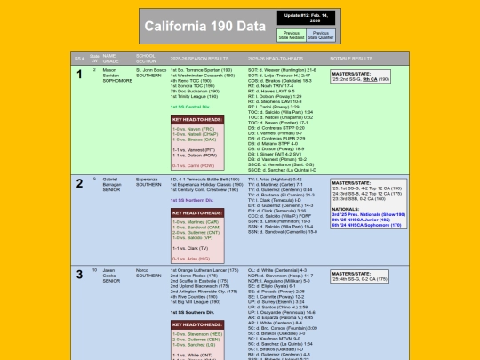 CA190Data_SS_Seeds screenshot