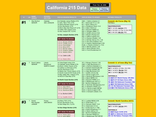 CA215Data screenshot