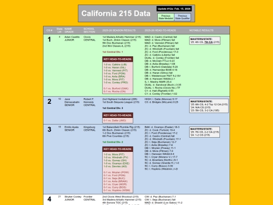CA215Data_CS_Seeding screenshot