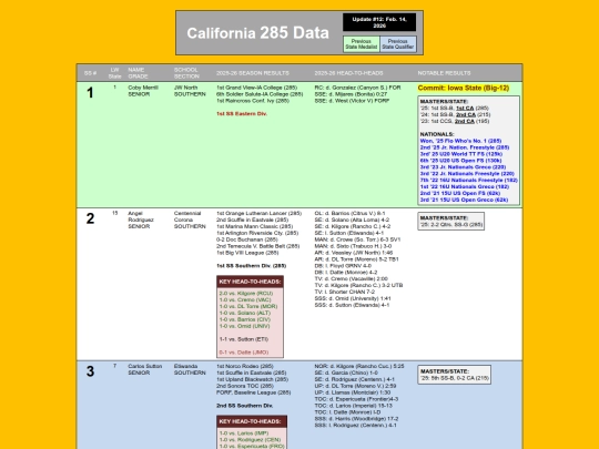 CA285Data_SS_Seeds screenshot