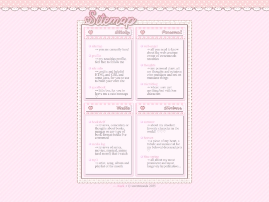 sitely/sitemap screenshot