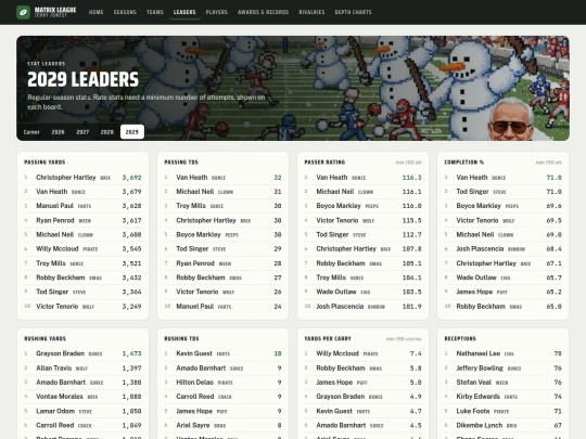 leaders screenshot