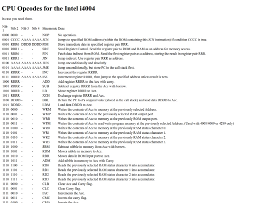 cpu_opcodes/i4004 screenshot