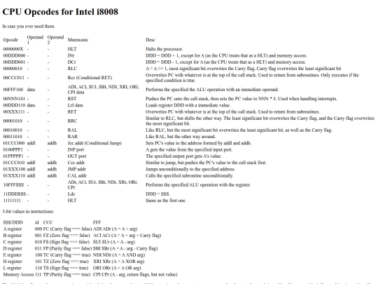 cpu_opcodes/i8008 screenshot