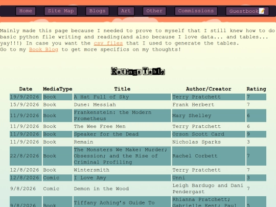 review_tables screenshot