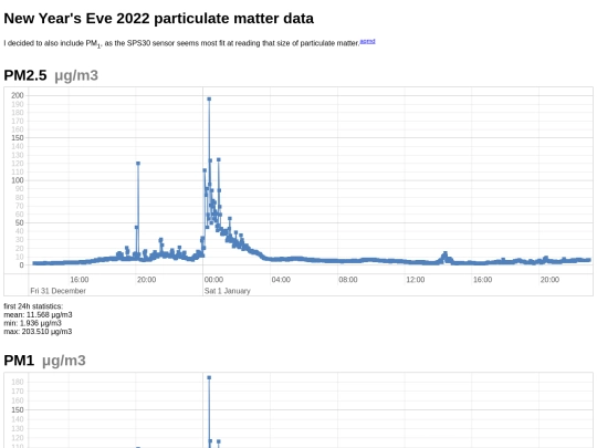 aftershave/pm2022/data_full screenshot