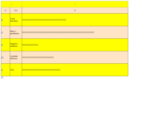 20221128/test01 screenshot