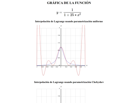 interpolacion screenshot
