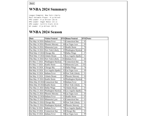 basketball/wnba screenshot