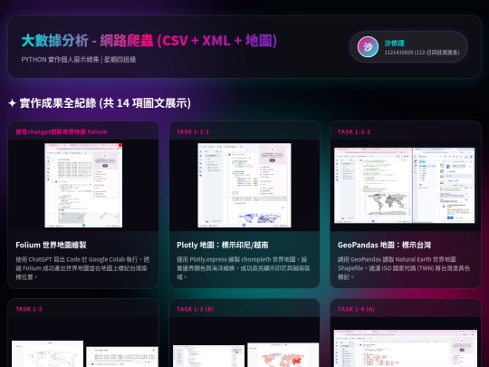 python2/sahita1121410020 screenshot
