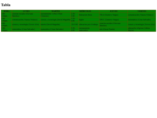 computacion/practica4/tabla screenshot