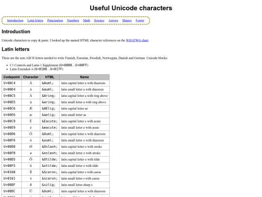 unicode screenshot