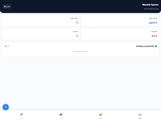 Mandob/company.dashboard screenshot