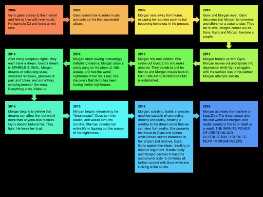 pipedream/timeline screenshot