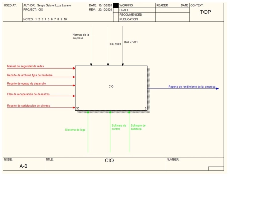 Chief Information Officer/1Picturesection0 screenshot